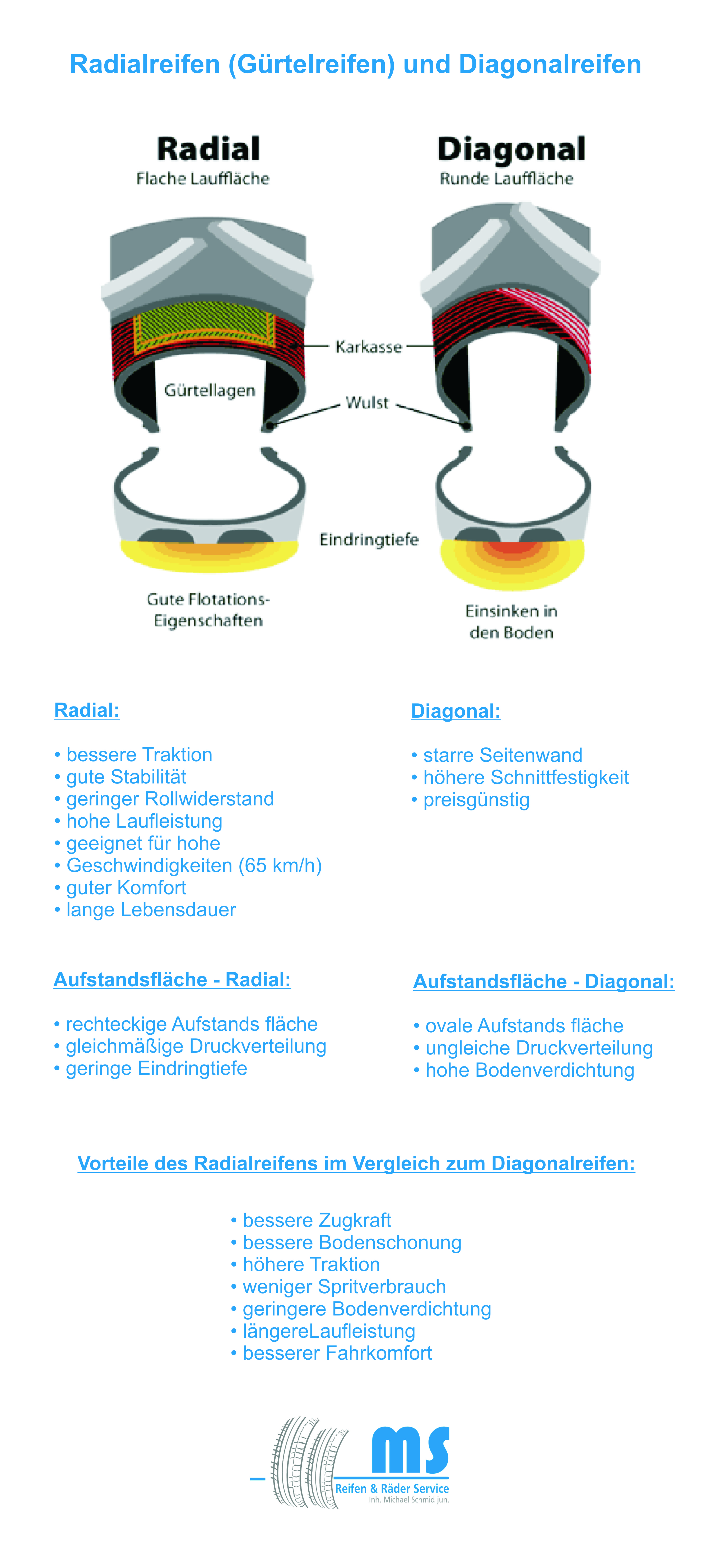 Unterschied-Radial-und-Diagonal-Reifen