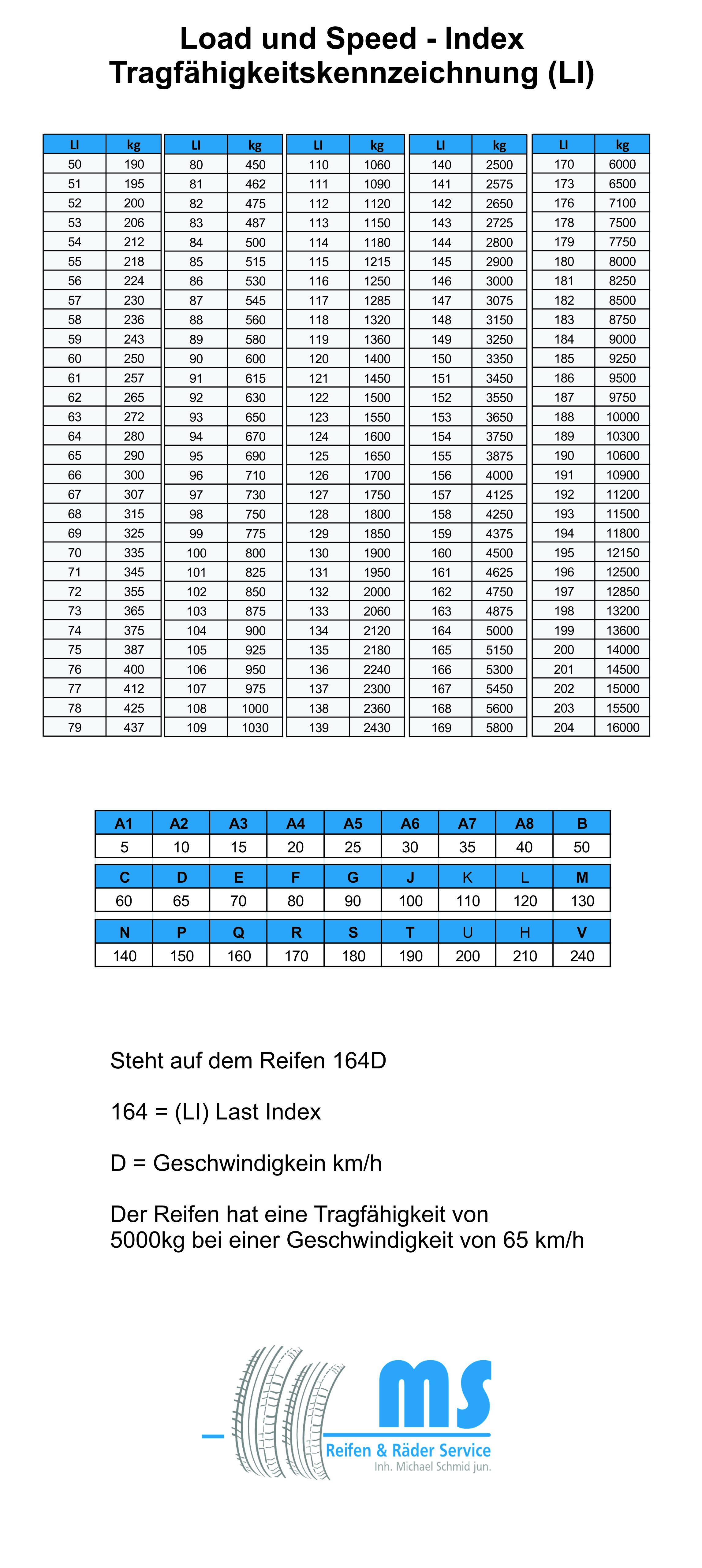 Tragf-higkeitstabelle-Speed-und-Load-IndexwHMNNWrVBF5gt